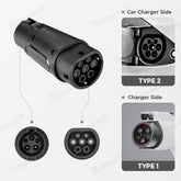 Type 1 naar Type 2 EV-oplaadadapter